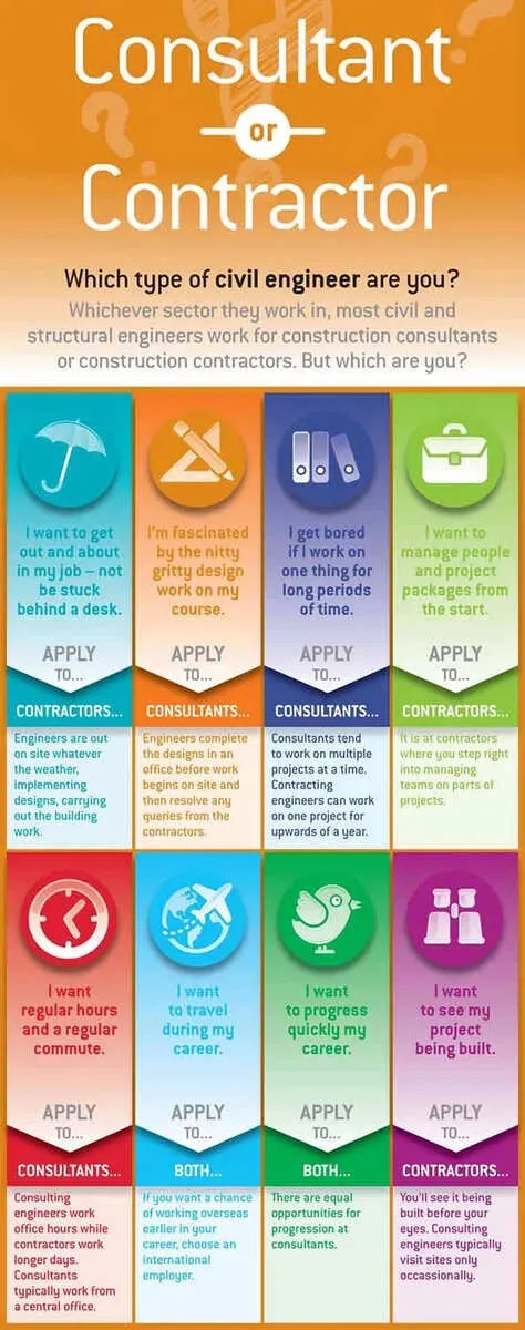 Infographic: differences between consulting and contracting engineering